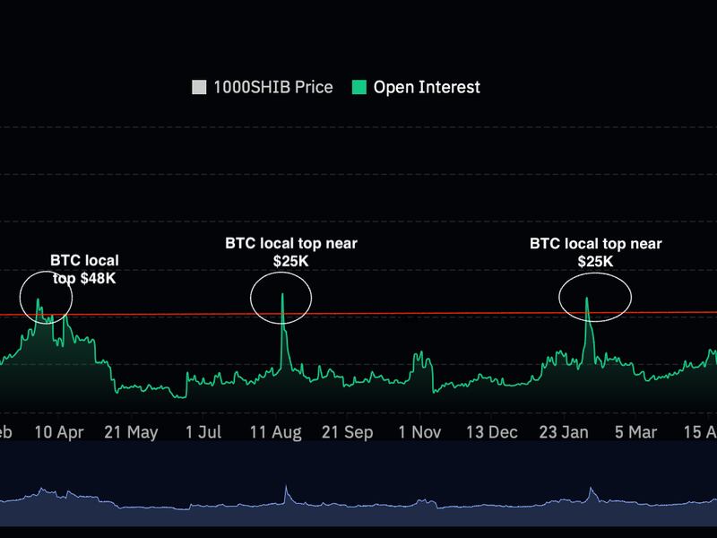 BTC to EUR Exchange Rate | Bitcoin to Euro Conversion | Live Rate