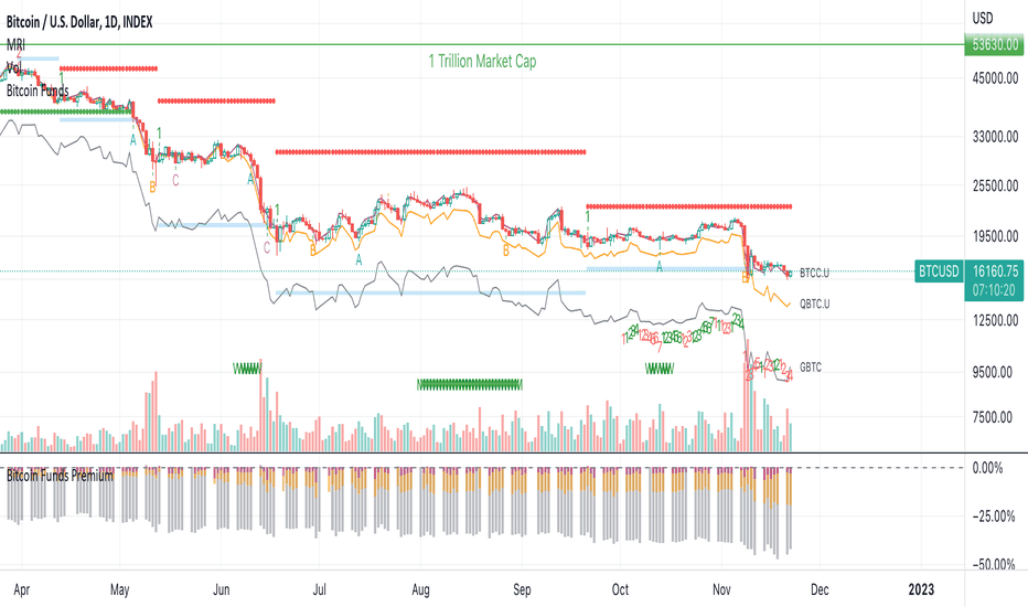 BTC to EUR | How much is Bitcoins in EUR