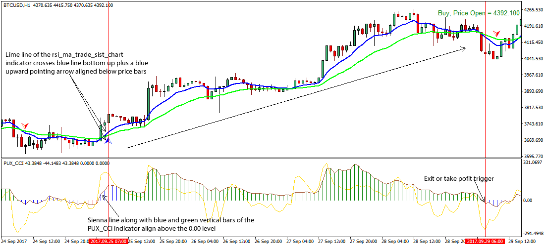 BTC to USD | how much is Bitcoin in USD today