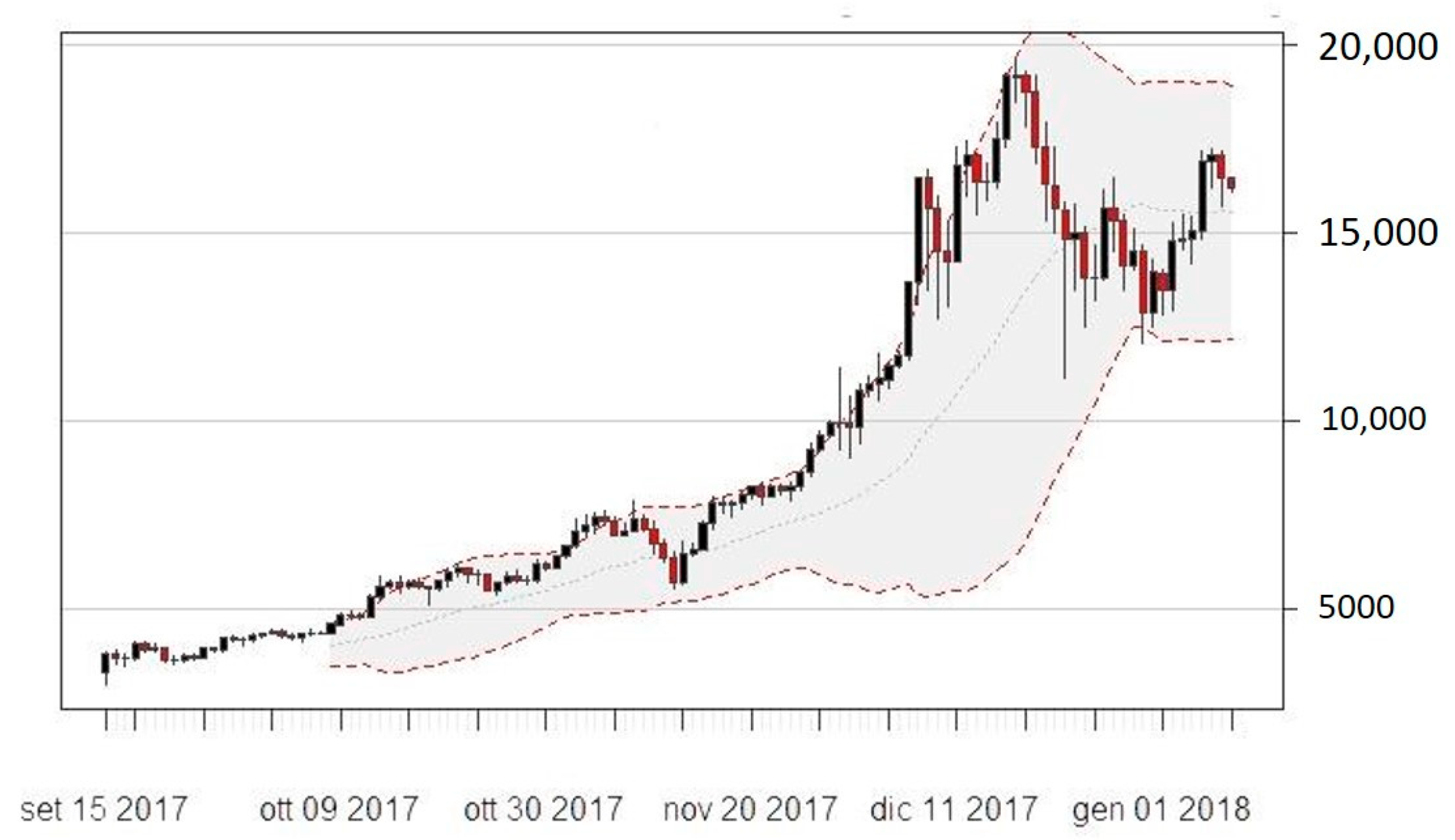 mempool - Bitcoin Explorer