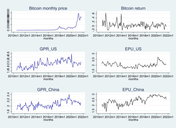 Bitcoin to Pound Sterling, Convert BTC in GBP