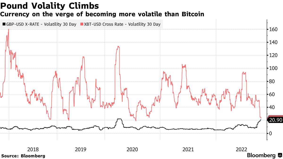 Convert Bitcoin to Norwegian Krone