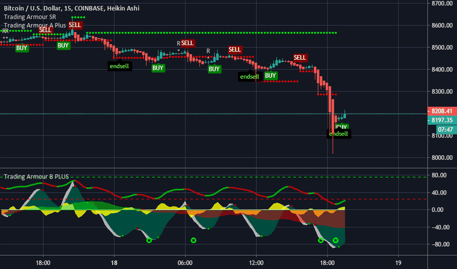 Page Btc! — TradingView — India