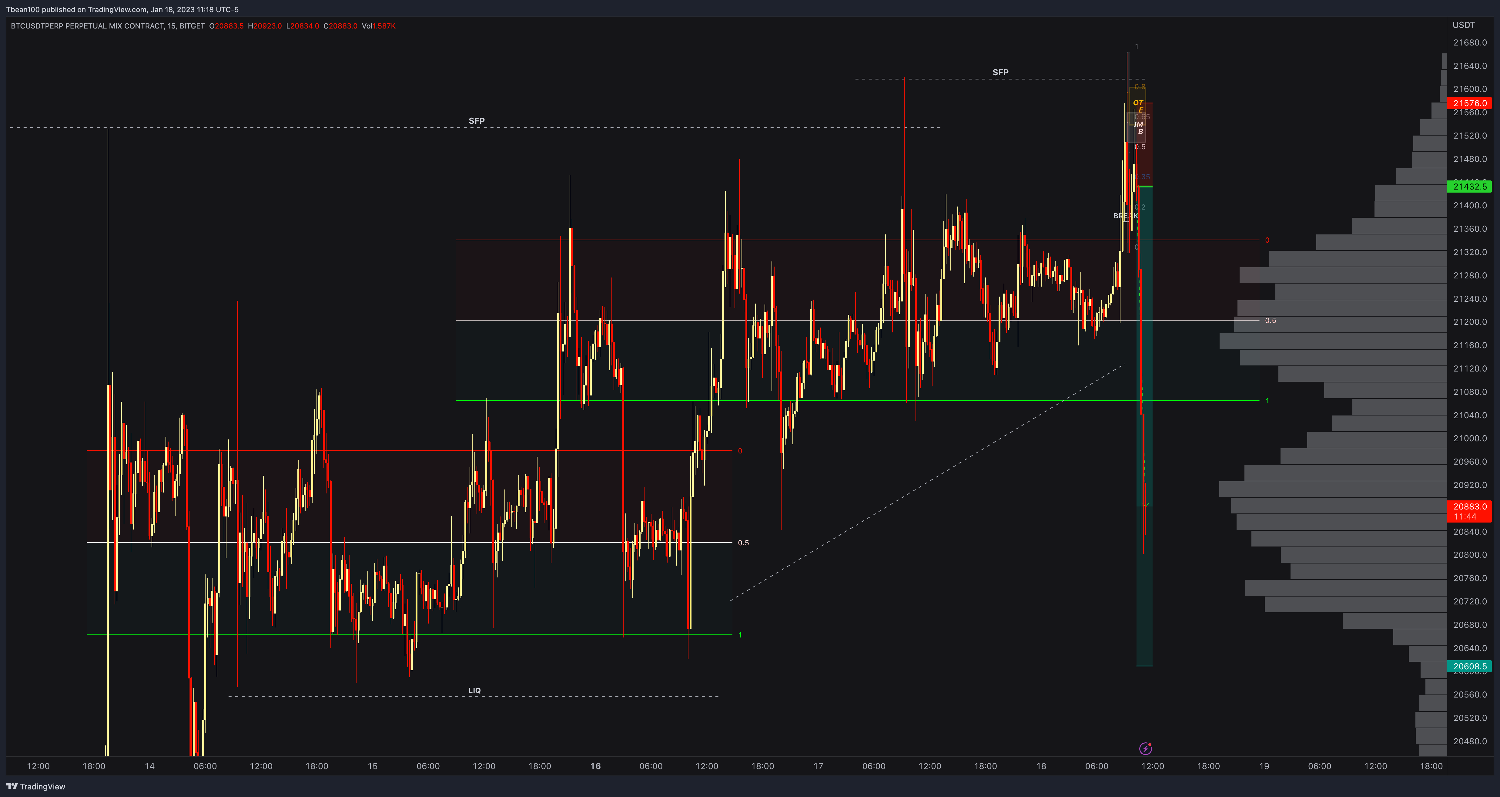 Bitcoin to Euro or convert BTC to EUR