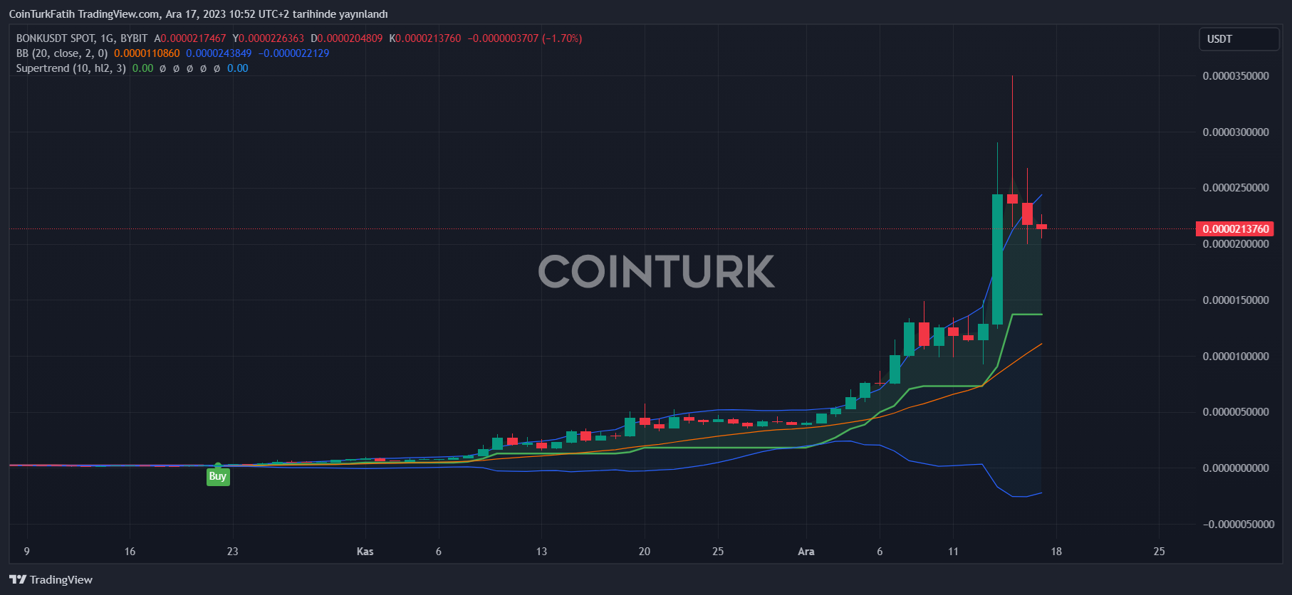 Convert BNB to USD ( BNB to United States Dollar)