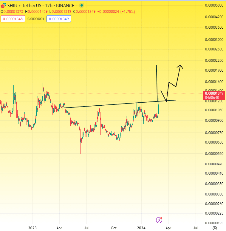 💪 RatioGang 📈 - The ETH / BTC Ratio Tracker