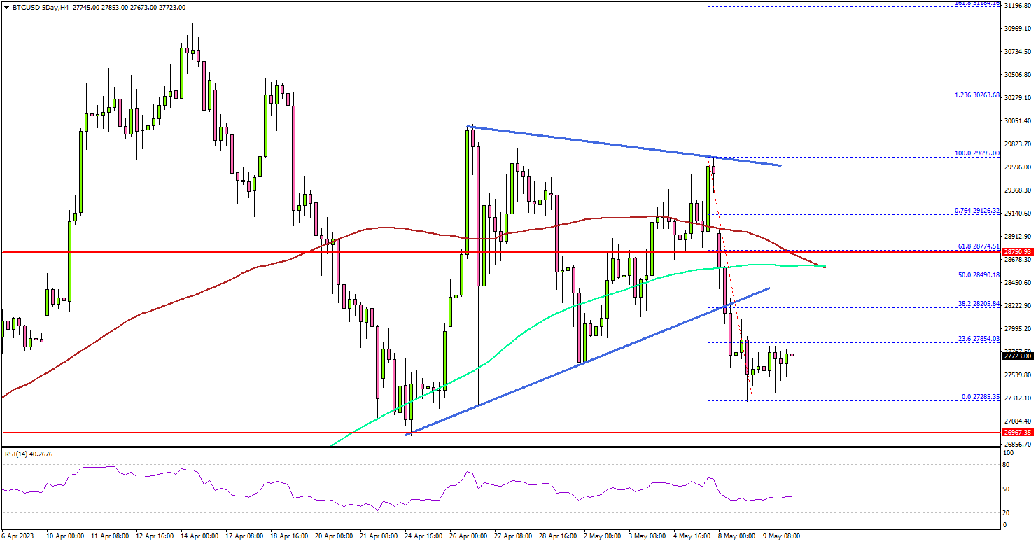 BTC to USD : Bitcoin (BTC) price in Dollar (USD)