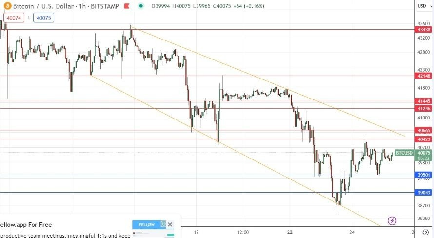 BTC to USD, Convert Bitcoin to United States Dollar