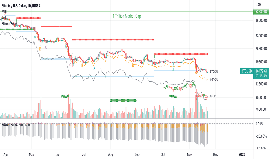 BNB to USD, How Much Is BNB in United States Dollar