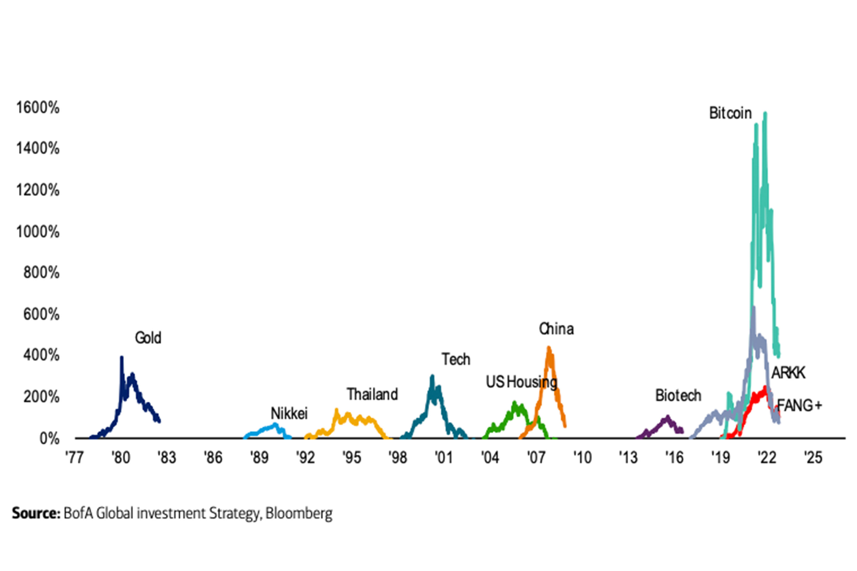 Bitcoin to US Dollar or convert BTC to USD