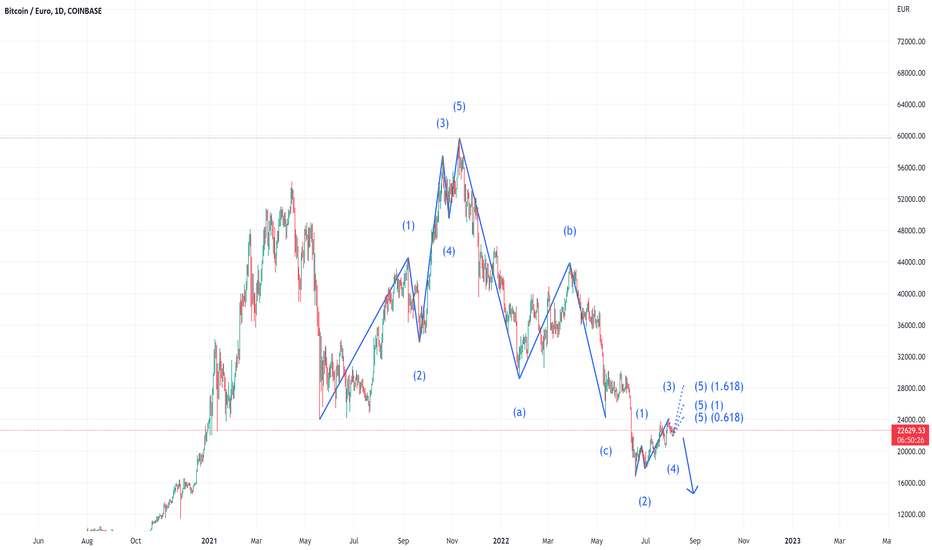 BTC to EUR exchange rate - How much is Bitcoin in Euro?