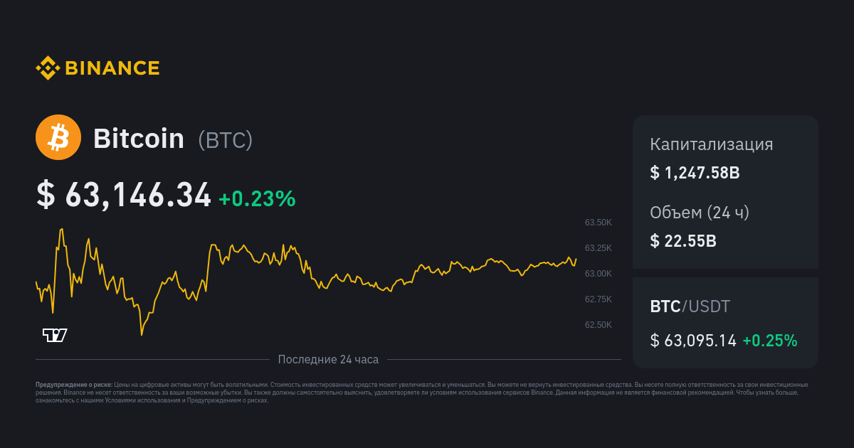 BTC to USD: Bitcoin Price in Dollar is $68, | Mudrex