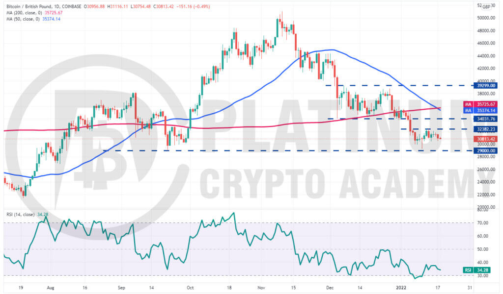 Convert Bitcoin to British Pound | BTC to GBP currency converter - Valuta EX