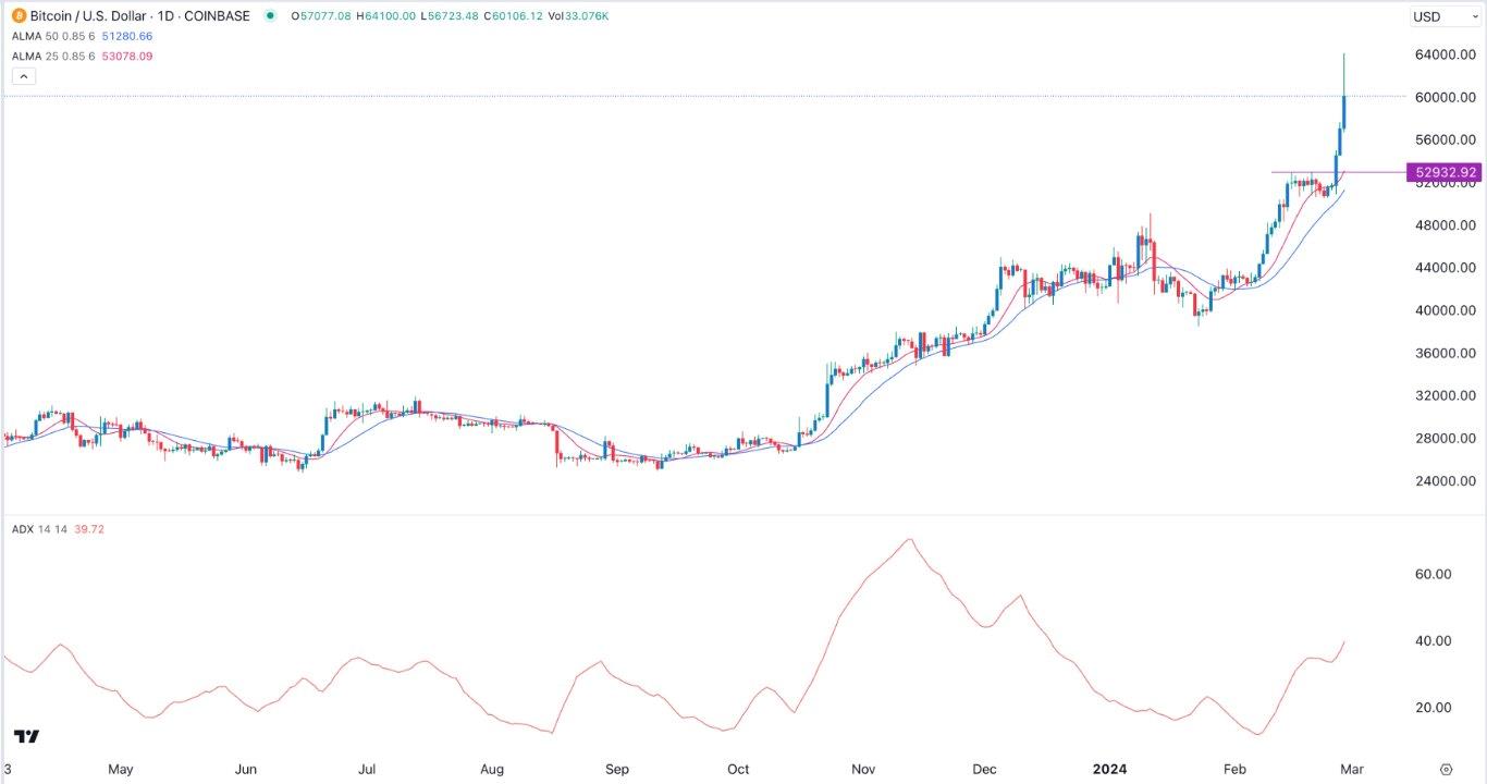 Bitcoin to US Dollar, Convert BTC in USD