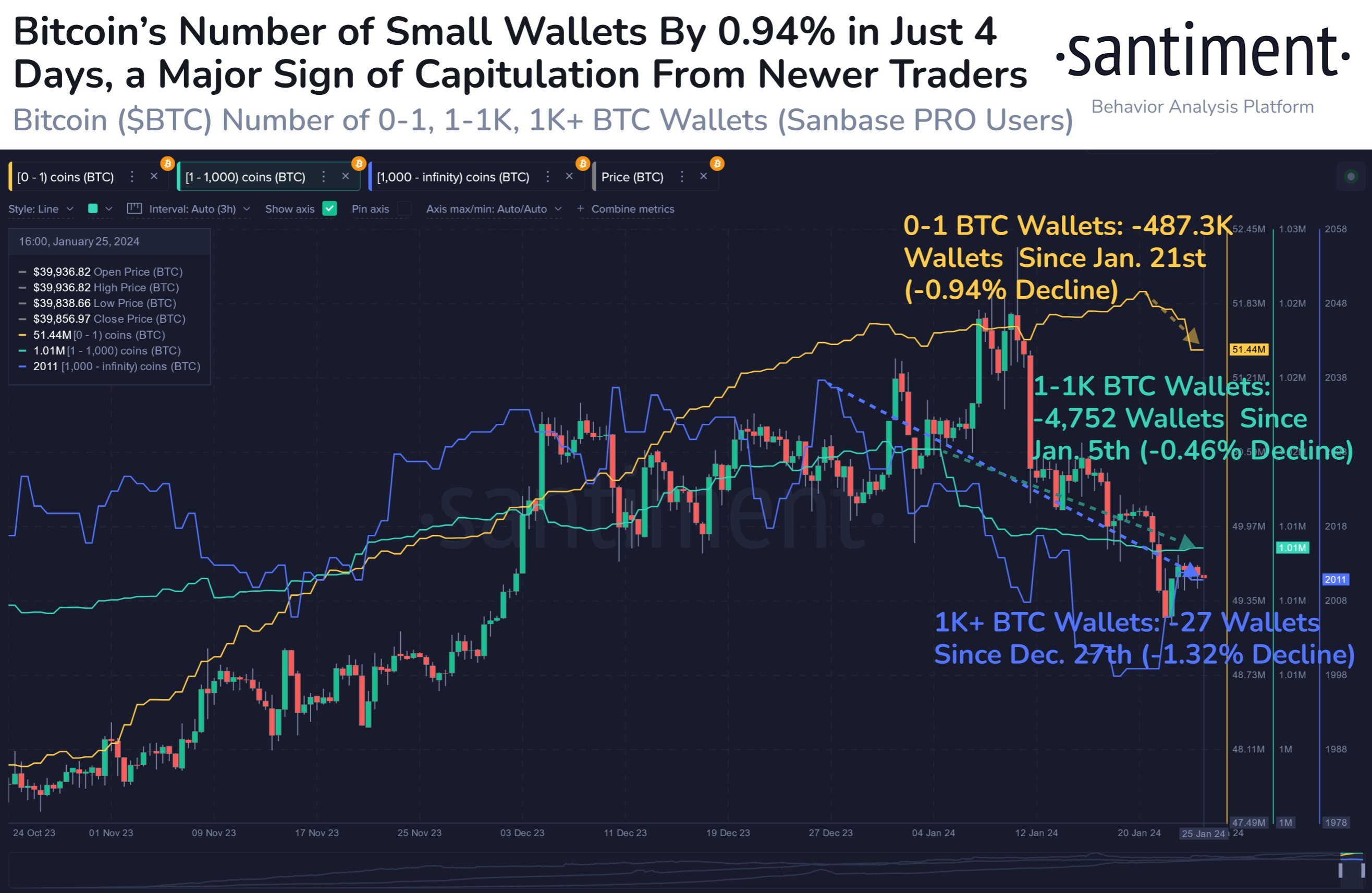 Bitcoin to Canadian Dollar, Convert BTC in CAD