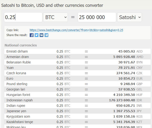 Bitcoin to Czech Republic Koruna or convert BTC to CZK