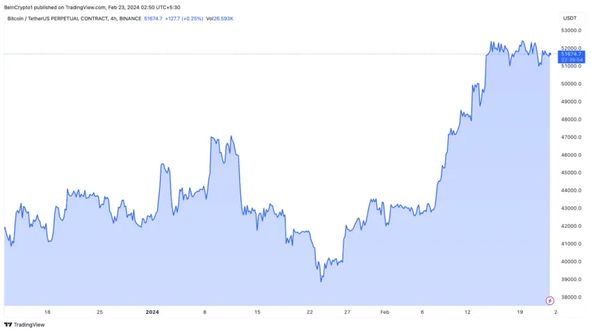 Bitcoin to Euro or convert BTC to EUR