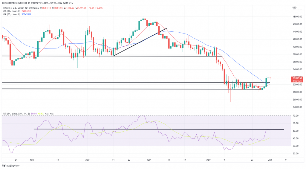 Exchange Ethereum (ETH) to Bitcoin (BTC)  where is the best exchange rate?