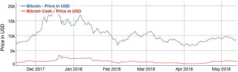 Convert BTC to USD ( Bitcoin to United States Dollar)