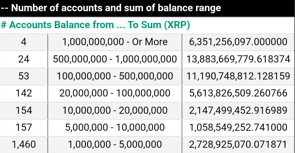 Top Coin Rich Address List | CoinCarp