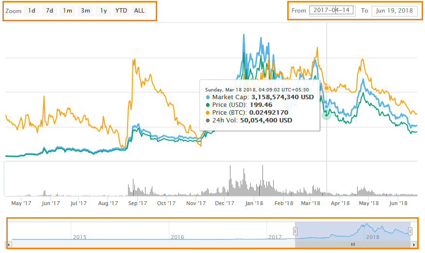 MultiversX price today, EGLD to USD live price, marketcap and chart | CoinMarketCap