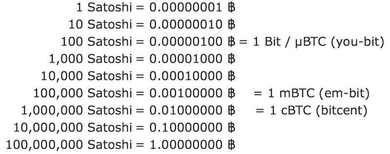 How Much is a Satoshi in USD? What is its Future? - cryptolove.fun