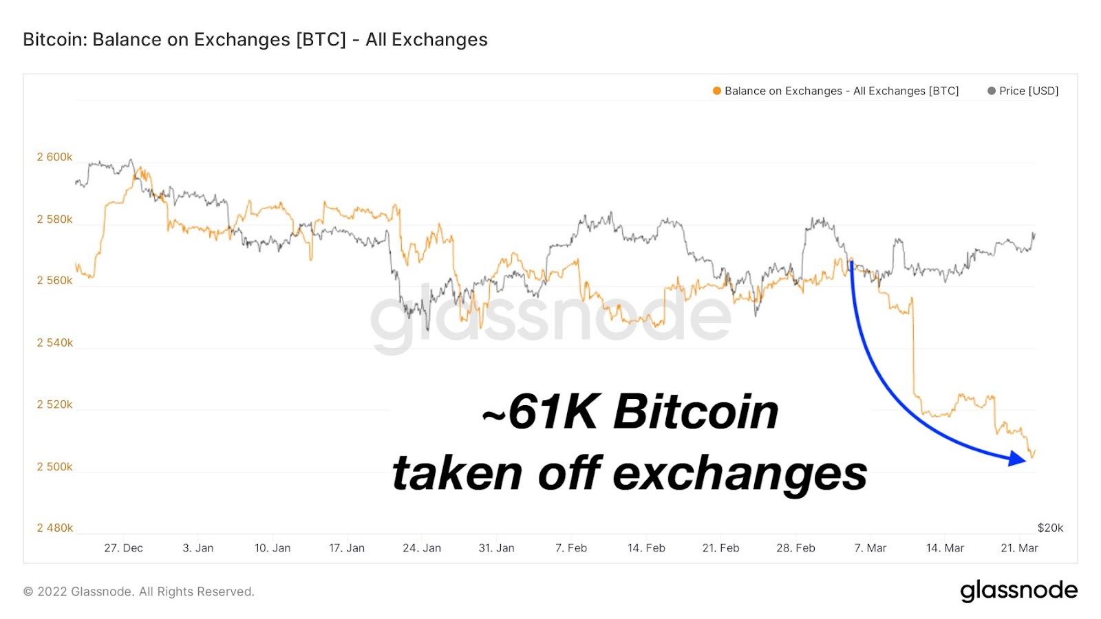 Bitcoin Price Prediction: Will Bitcoin Price Skyrocket to $K In The Next Bull Market?