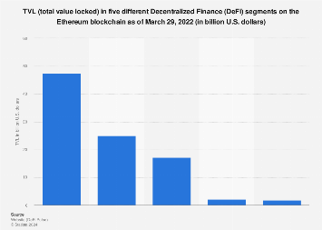 What is Crypto Lending and Borrowing? A Simple Guide