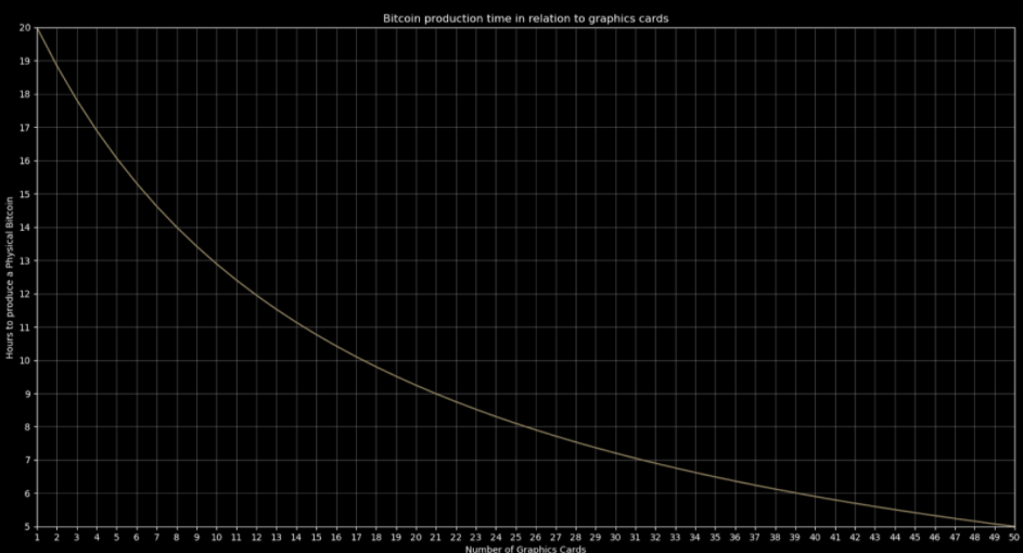 Graphics card - The Official Escape from Tarkov Wiki