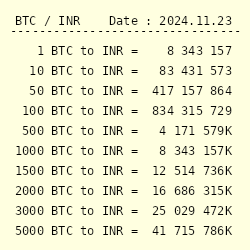 BTC to INR | ฿ to Indian Rupees