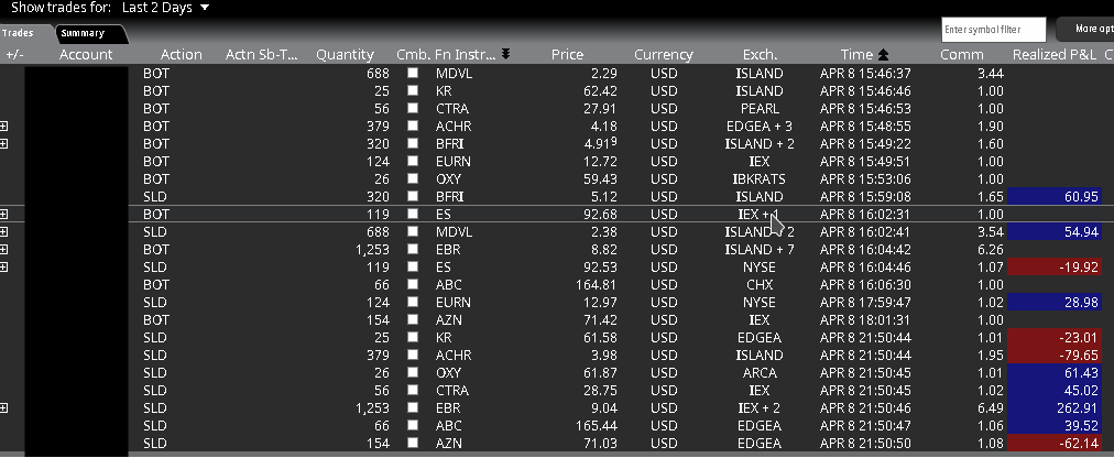 Best Free Data Sources for Algorithmic Trading – QMR