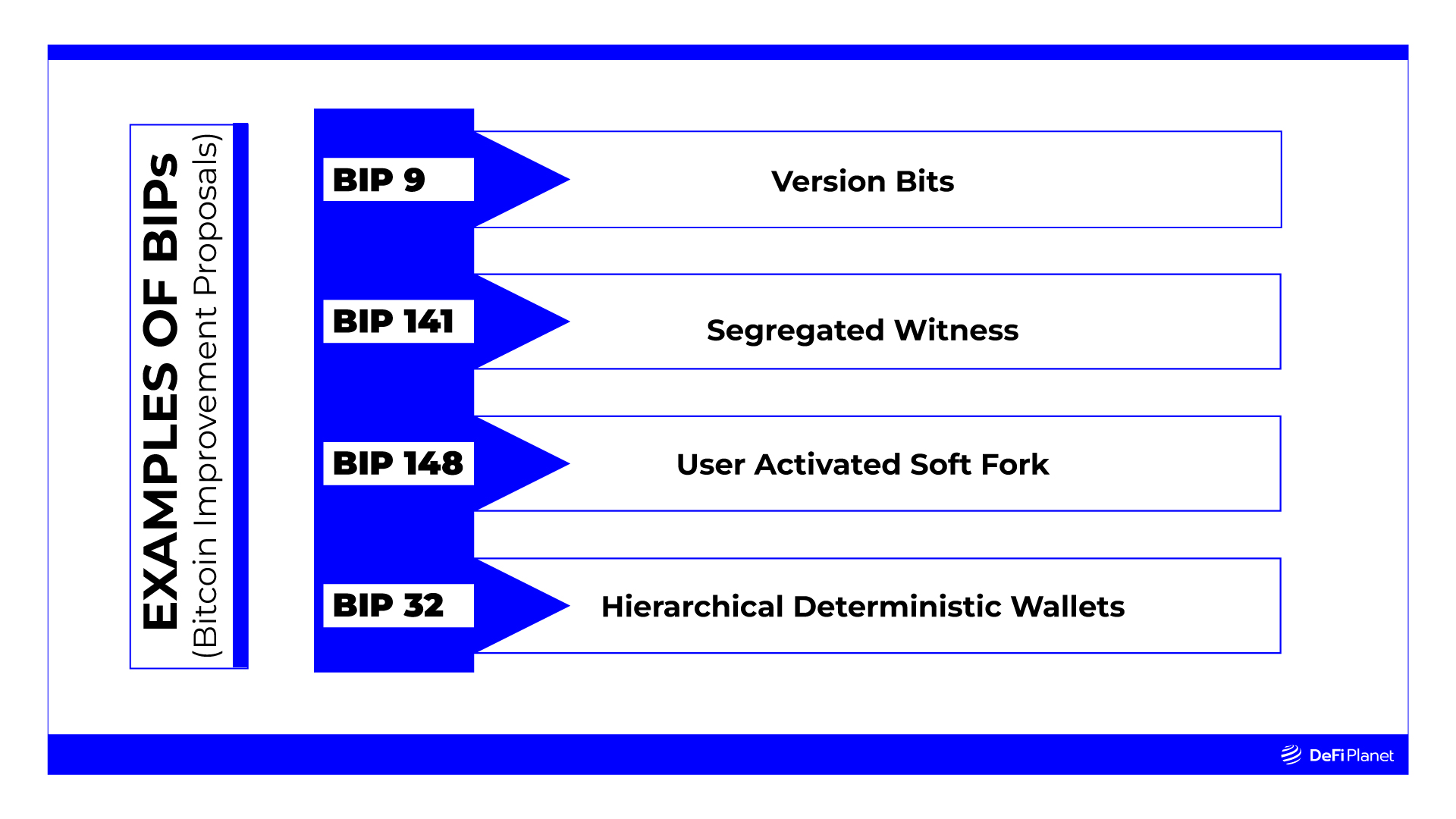 bips/bip/cryptolove.fun at master · bitcoin/bips · GitHub