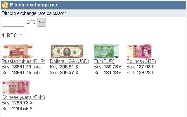 Convert Bitcoins (BTC) and Euros (EUR): Currency Exchange Rate Conversion Calculator