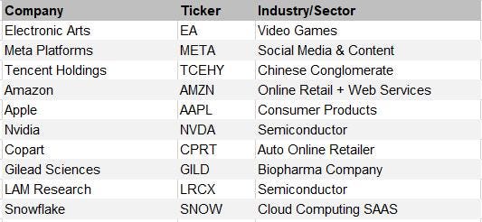 12 Best Reddit Stocks To Buy Now