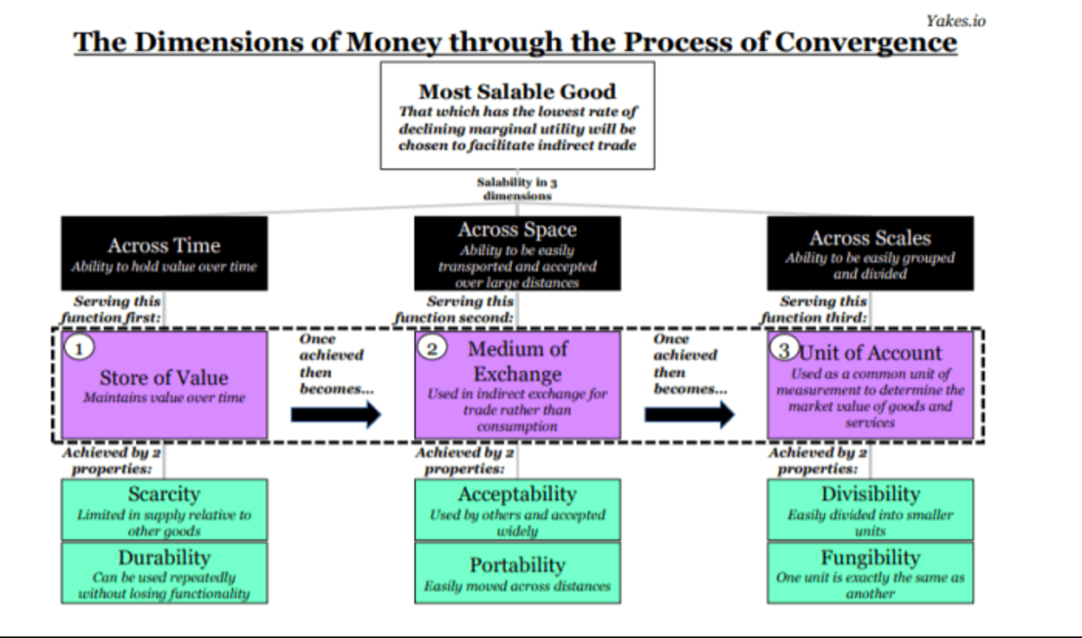 Are Cryptocurrencies the Future of Money? | Econofact