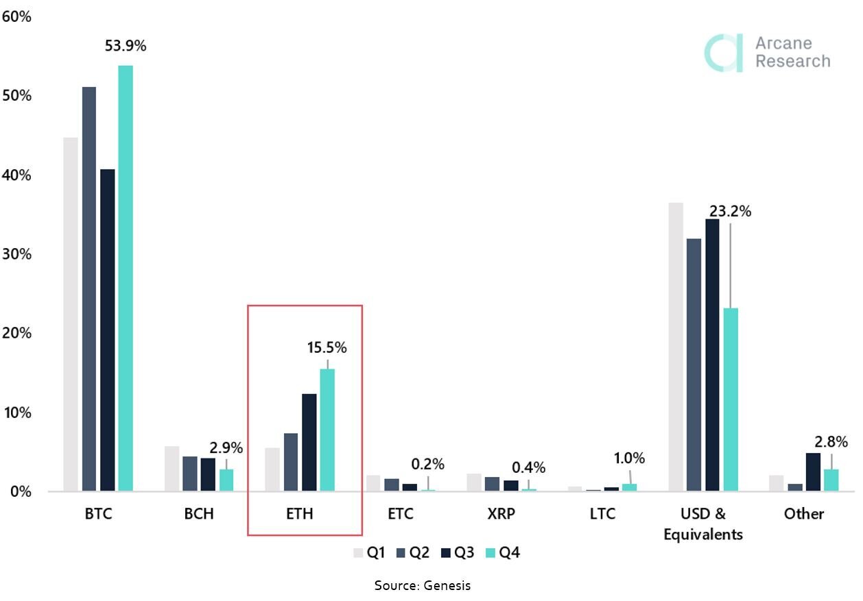 Fintech Lending Market Size, Share, Trend Forecast 