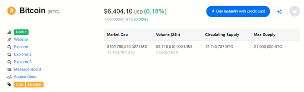 BTC to INR | Convert Bitcoin to India Rupee