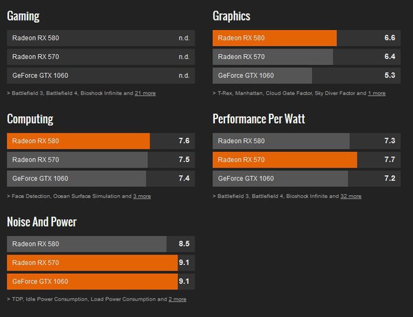 amd rx 4 gb upgrade question please - AMD Community