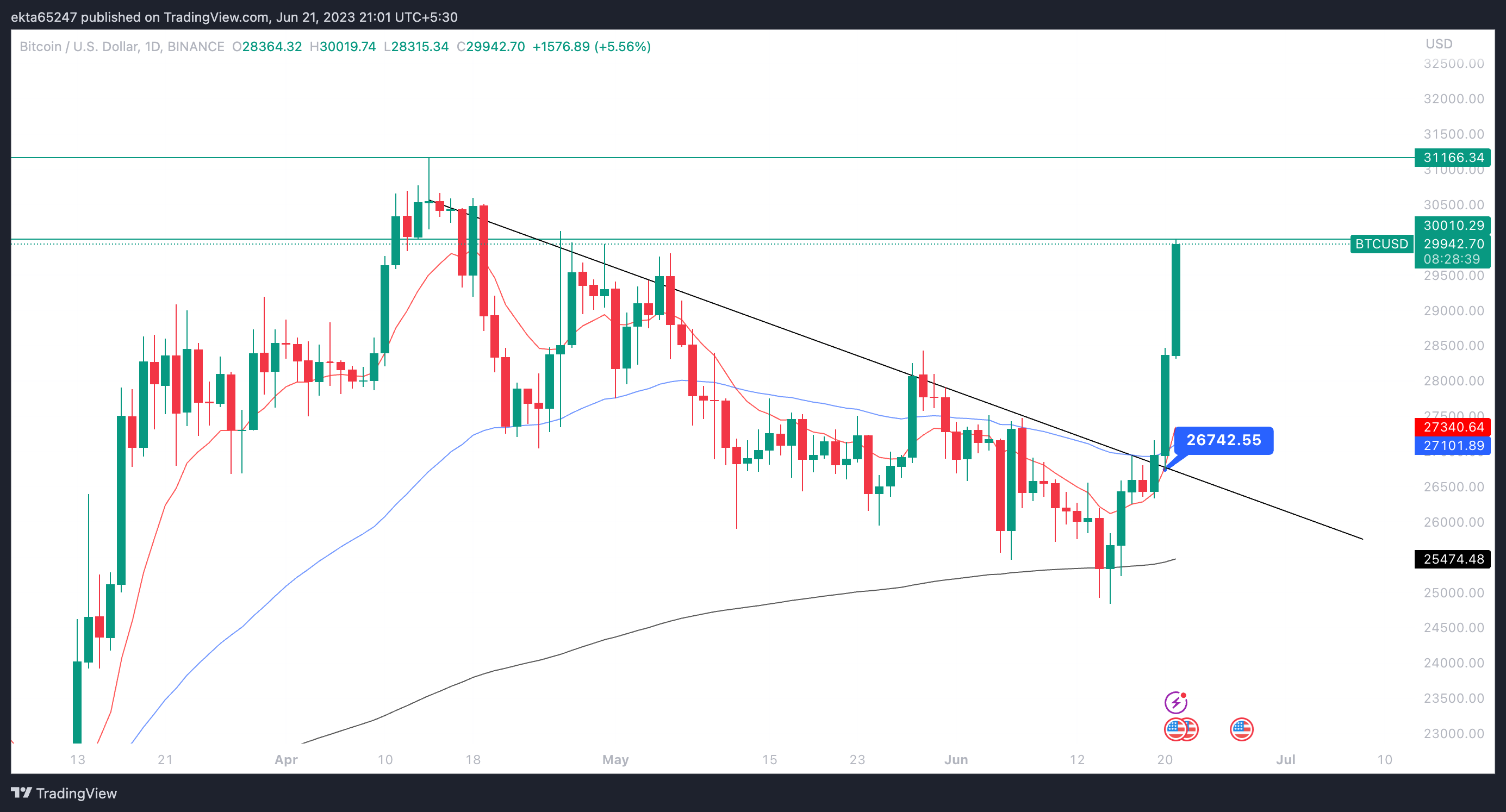 Binance trade volume and market listings | CoinMarketCap