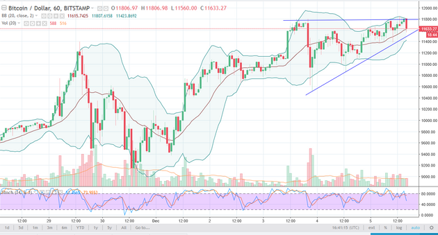 Bitcoin History – Price since to , BTC Charts – BitcoinWiki