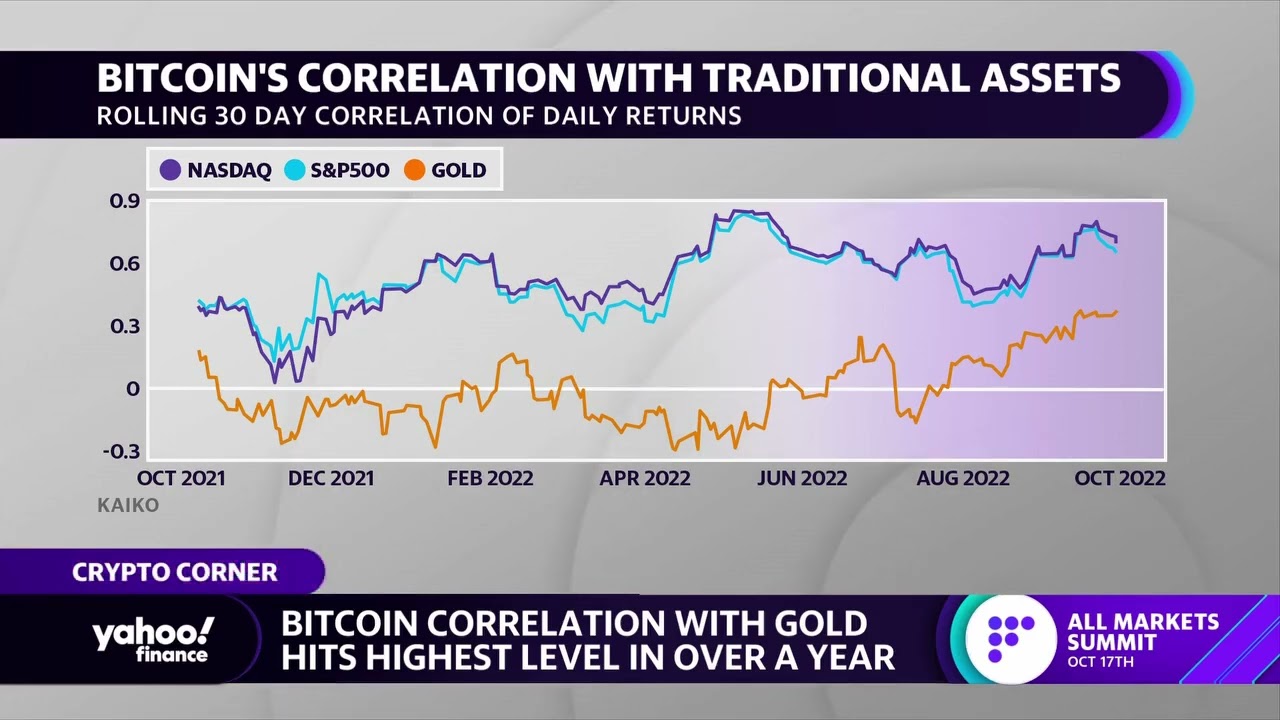 BTC to USD exchange rate - How much is Bitcoin in US Dollar?