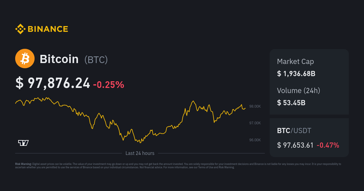 Bitcoin Price (BTC INR) | Bitcoin Price in India Today & News (6th March ) - Gadgets 