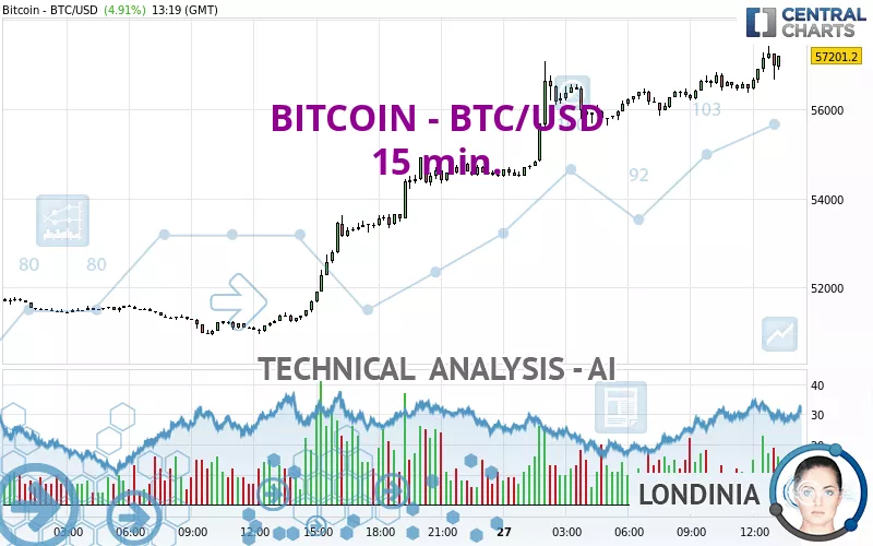 1 BTC to USD - Bitcoins to US Dollars Exchange Rate