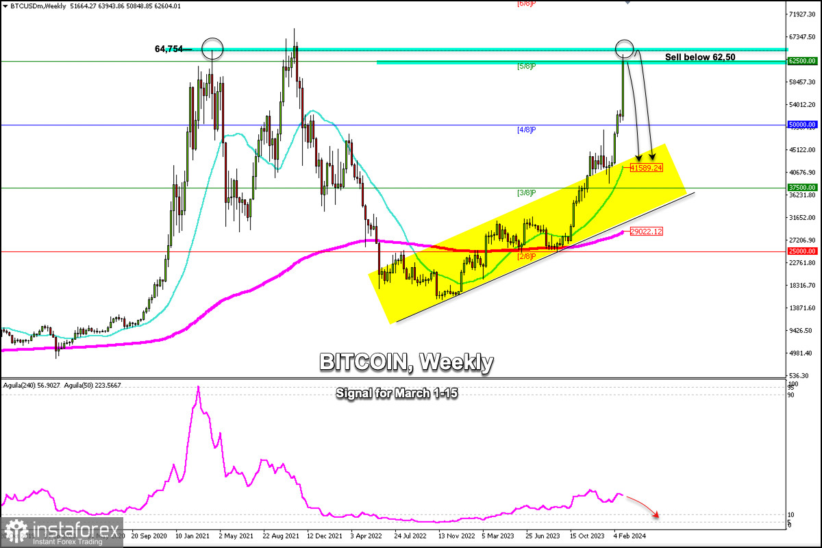 Bitcoin to US-Dollar Conversion | BTC to USD Exchange Rate Calculator | Markets Insider