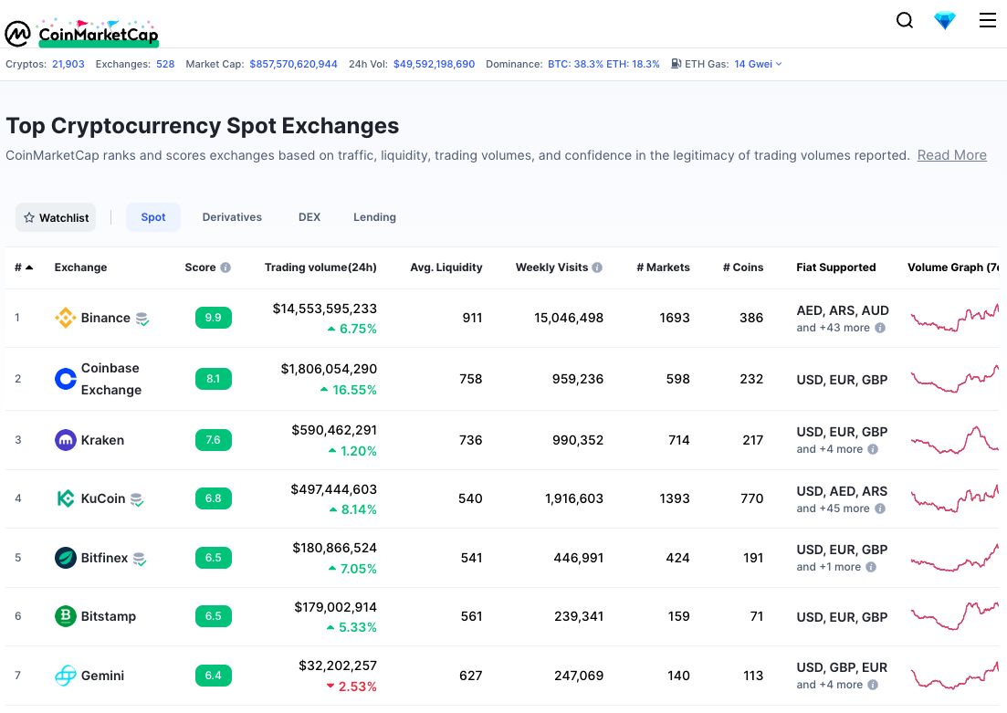 Crypto Exchange Listing Agency | NinjaPromo