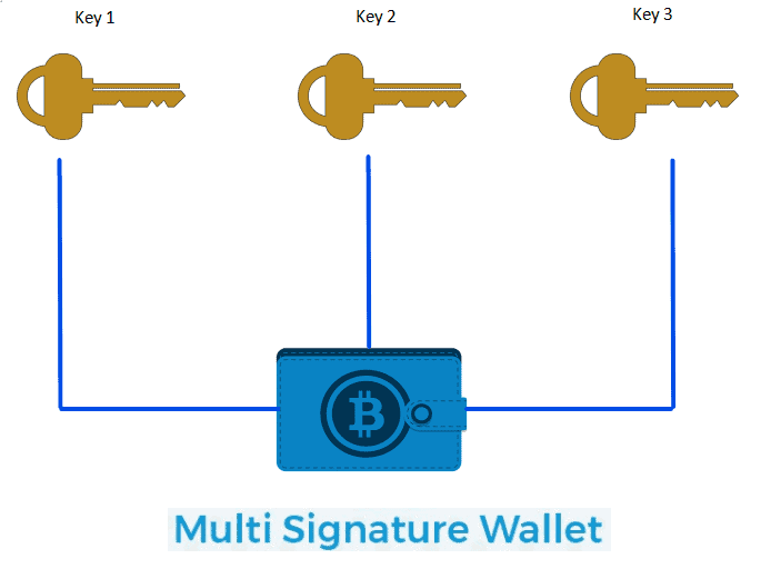 Multi-signature - Bitcoin Wiki