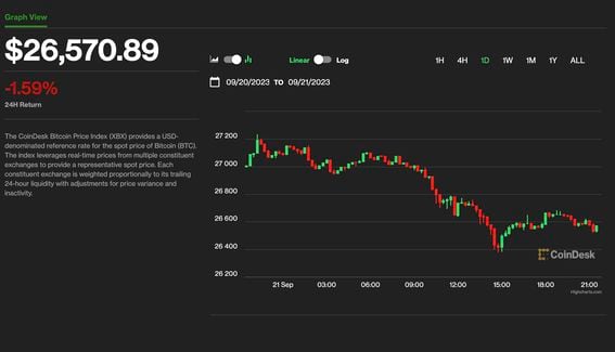 BTCUSD Bitcoin US Dollar - Currency Exchange Rate Live Price Chart