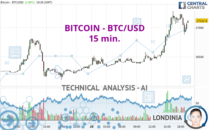 BTC to USD (Bitcoin to Dollar) - BitcoinsPrice