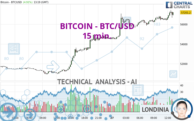 Convert Bitcoin to United States dollar | BTC to USD | BitValve