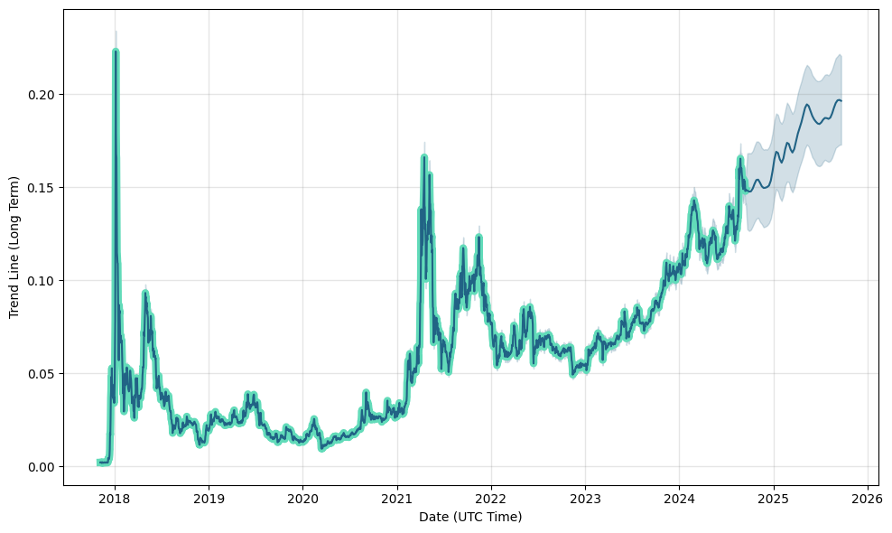 Corner Growth Acquisition: TRON Stock Price Quote & News | Robinhood